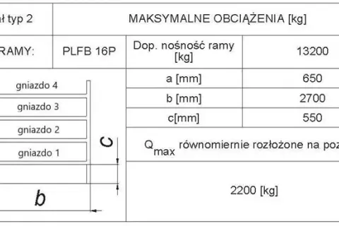 Jak obliczyć gniazdo ładunkowe regału i uniknąć niebezpieczeństw