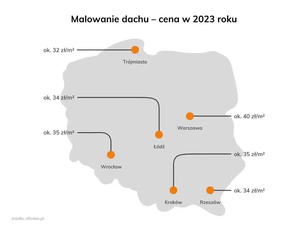 Zdjęcie Ile kosztuje malowanie dachu auta? Sprawdź ceny i oszczędź!