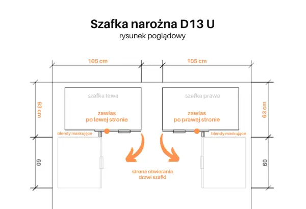 Jak obliczyć drzwi do szafki narożnej, unikając najczęstszych błędów